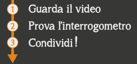 Scopri il tuo rischio interregazione